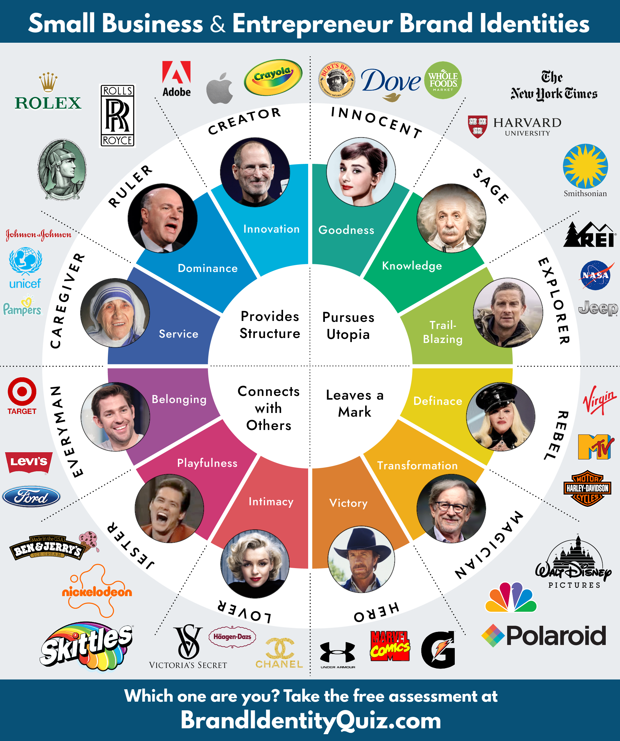 Brand Archetypes Assessment Get more customers for small businesses MasterBrand Studio Brian Roes Discover your brand archetype Kaye Putnam Branding Quiz